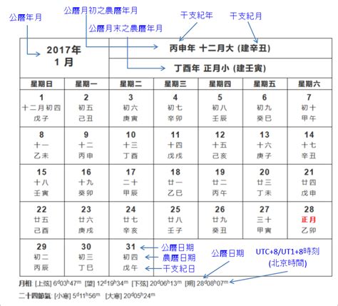 農曆6月初二|農曆換算、國曆轉農曆、國曆農曆對照表、農曆生日查。